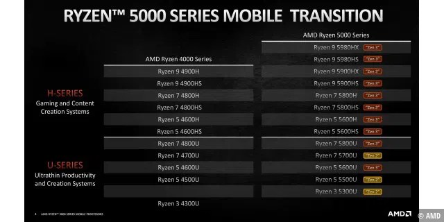 AMD_Ryzen_5000_Series_Mobile_CES_2021-04.jpg
