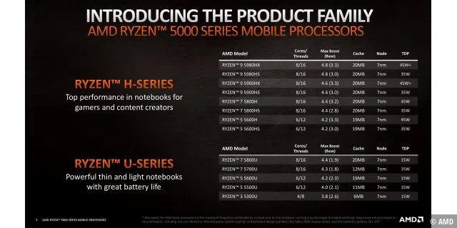 AMD_Ryzen_5000_Series_Mobile_CES_2021-03.jpg