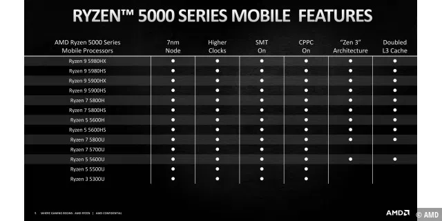 AMD_Ryzen_5000_Series_Mobile_CES_2021-05.jpg