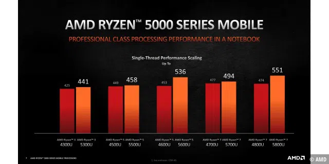 AMD_Ryzen_5000_Series_Mobile_CES_2021-07.jpg