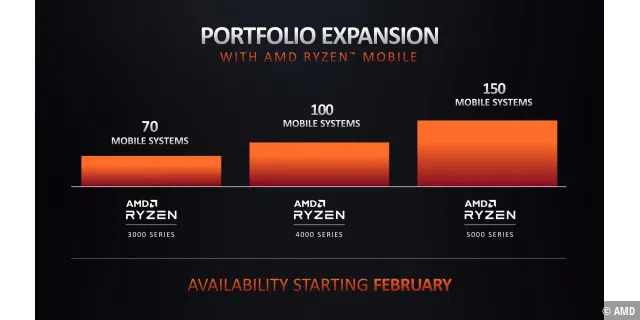 AMD_Ryzen_5000_Series_Mobile_CES_2021-16.jpg