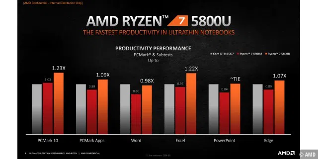 AMD_Ryzen_5000_Series_Mobile_CES_2021-08.jpg
