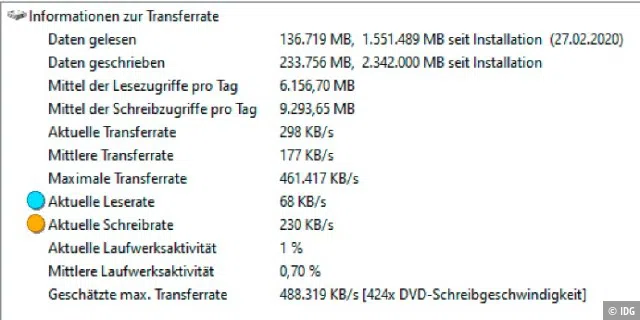Normalerweise muss eine SSD in einem Windows- Rechner mehr lesen als schreiben. Wie es um das Lese- Schreib-Verhältnis bei Ihrem System bestellt ist, zeigen Analysetools wie HD Sentinel.