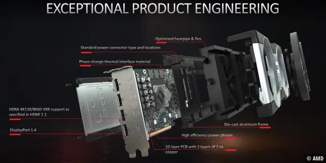 Der Kühlkörper der AMD Radeon RX 6700 XT in der Explosionsansicht.