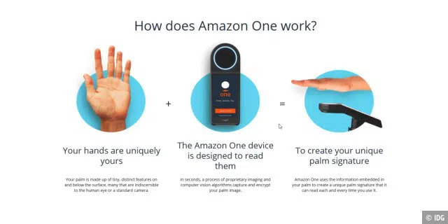 Amazon hat mit Amazon One eine komplett neue Möglichkeit des Bezahlvorgangs eingeführt. Sobald Sie einmal registriert sind, können Sie Ihre Zahlungen kontaktlos mit Ihrem Handabdruck freigeben.