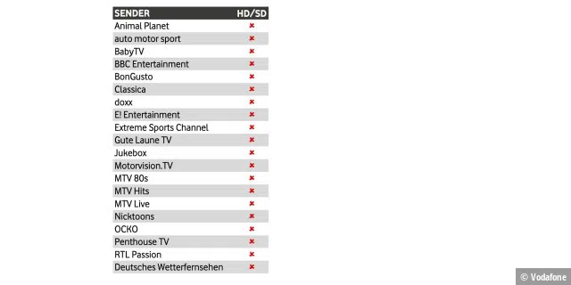 Diese 20 Pay-TV-Sender fliegen ganz aus dem Angebot.