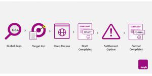 Datenschützer gehen gegen Cookie-Banner vor