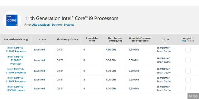 Intel und AMD stellen in ihren Online-Produktdatenbanken detaillierte Informationen sowie ausführliche technische Datenblätter zu jedem einzelnen CPU-Modell bereit.