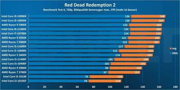 Cpubenchmark Prozessorvergleich Computerbase