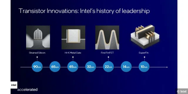 Die Geschichte von Intels Fertigungsverfahren