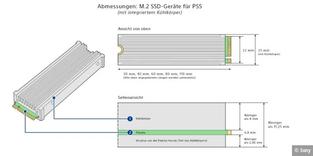 Abmessungen für eine M.2 SSD, um sie in eine PS5 einbauen zu dürfen