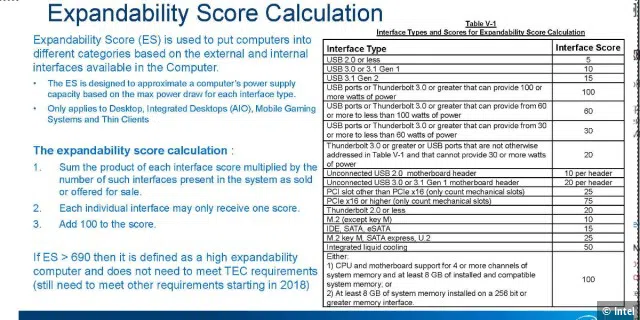 Intels Expandability Score Berechnung - komplex
