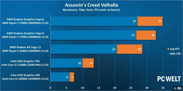 Assassins Creed Valhalla 720p