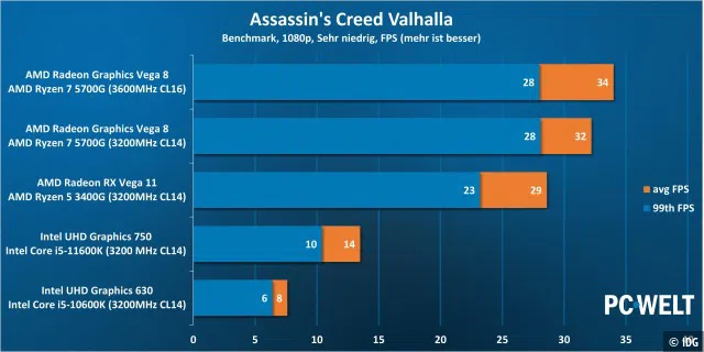 Assassins Creed Valhalla 1080p