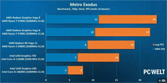Metro Exodus 720p