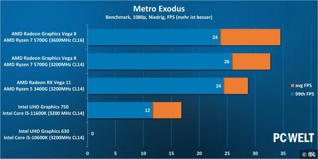 Metro Exodus 1080p