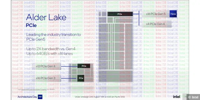 Alder Lake - PCIe