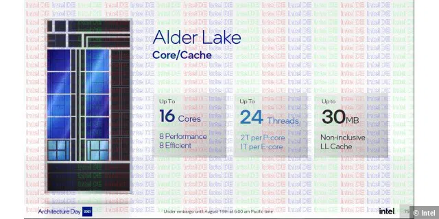 Alder Lake - Core und Cache