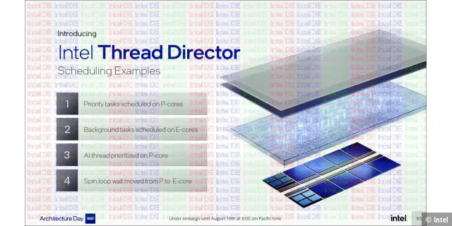 Intel Thread Director - Scheduling Beispiel