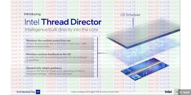 Vorstellung des Intel Thread Director