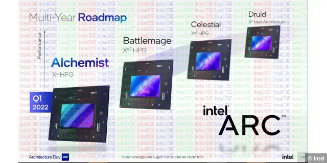 Intel Arc Roadmap