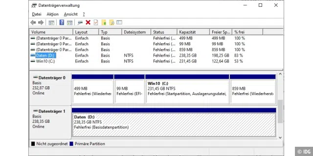 Die Datenträgerverwaltung des Microsoft-Betriebssystems zeigt in der Voreinstellung im oberen Fenster die Festplatten-Volumes in der Übersicht, unten präsentiert sie eine grafische Ansicht.