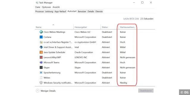 Das Autostart-Menü des Task-Managers von Windows erlaubt nicht nur die Kontrolle über die einzelnen Programme, er zeigt auch die Auswirkungen auf die Bootzeit an.