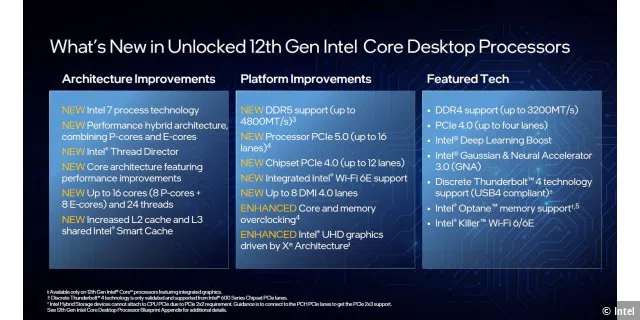 Whats new in Unlocked 12th Gen Intel Core Desktop Processors