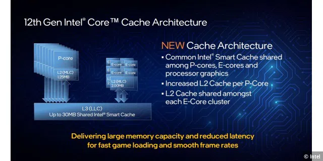 12th gen Intel Core Cache Architecture
