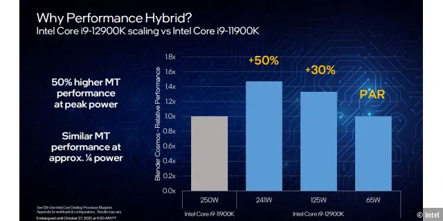 Why Performance Hybrid