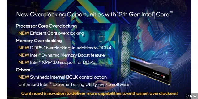 New Overclocking Opportunities with 12tg Gen Intel Core