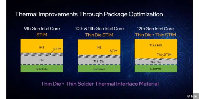Thermal Improvements Through Package Optimizations