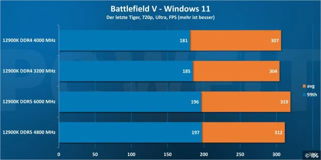 Battlefield V 720p - Windows 11