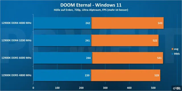 DOOM Eternal 720p - Windows 11