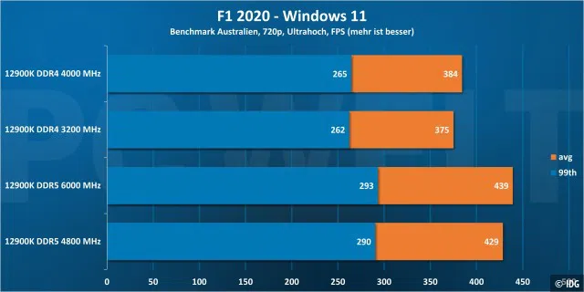 F1 2020 720p - Windows 11