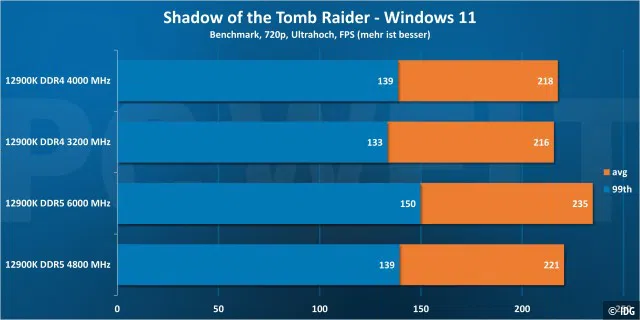 Shadow of the Tomb Raider 720p - Windows 11