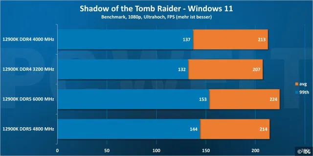 Shadow of the Tomb Raider 1080p - Windows 11