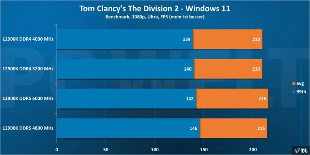 Tom Clancy's The Division 2 1080p - Windows 11