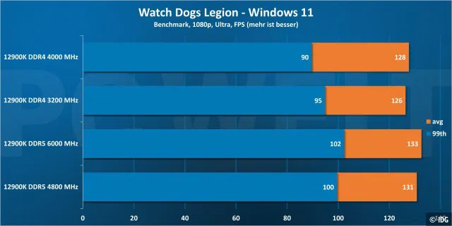 Watch Dogs Legion 1080p - Windows 11