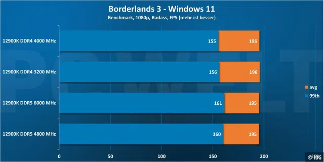Borderlands 3 1080p - Windows 11