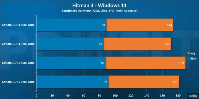 Hitman 3 1080p - Windows 11