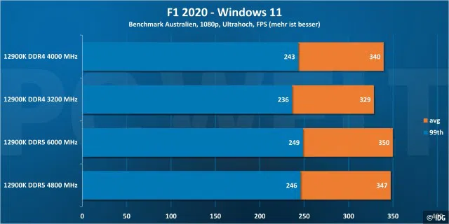 F1 2020 1080p - Windows 11