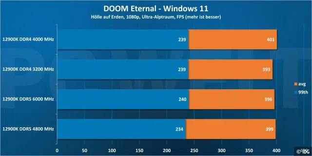 DOOM Eternal 1080p - Windows 11