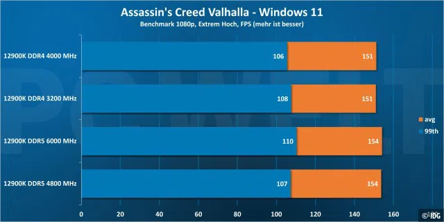 Assassin's Creed Valhalla 1080p - Windows 11