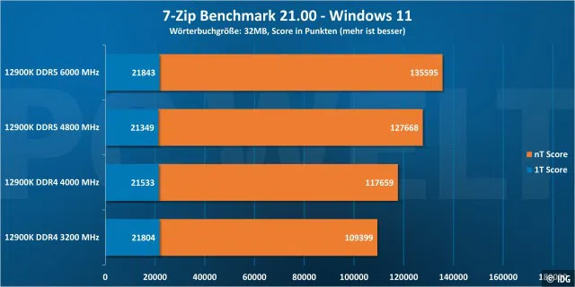 7-Zip - Windows 11
