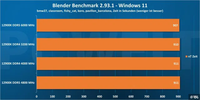 Blender - Windows 11