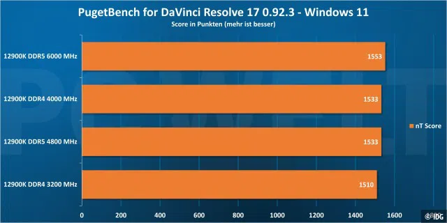 DaVinci Resolve - Windows 11