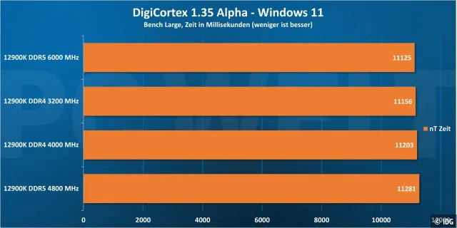 DigiCortex - Windows 11