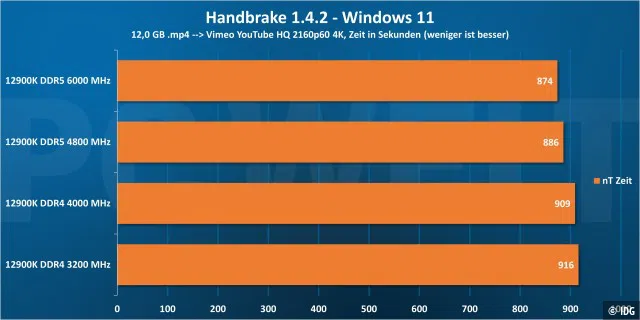 Handbrake - Windows 11
