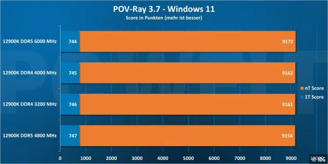 POV-Ray - Windows 11